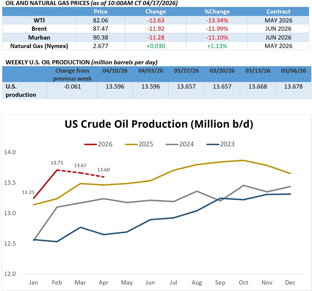 [能源]2026年4月17日全球能源市场周报