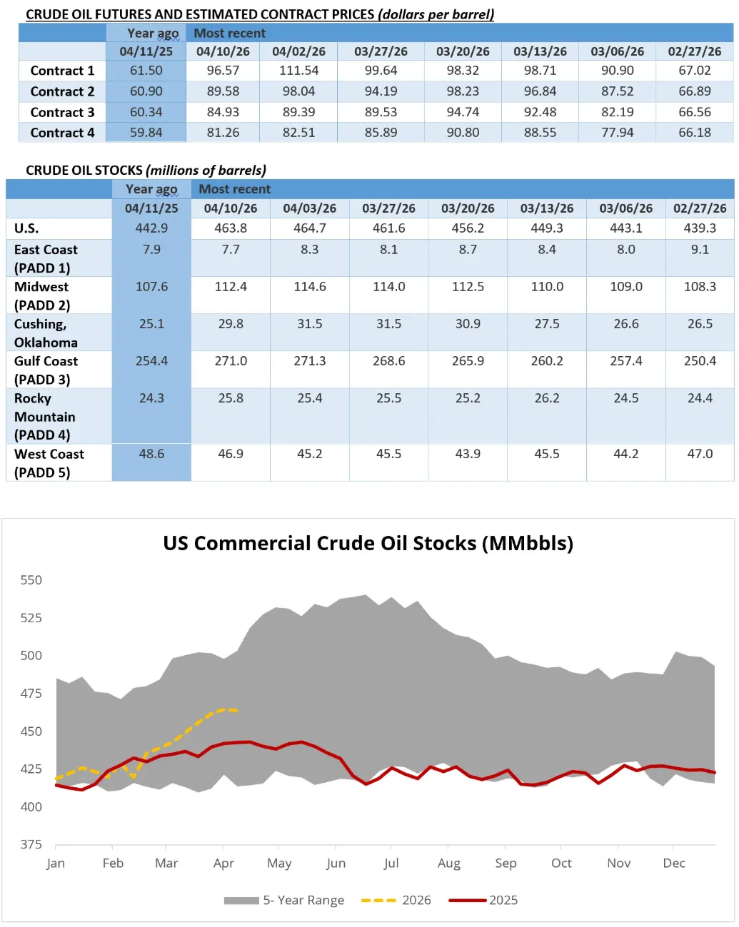 [能源]2026年4月17日全球能源市场周报