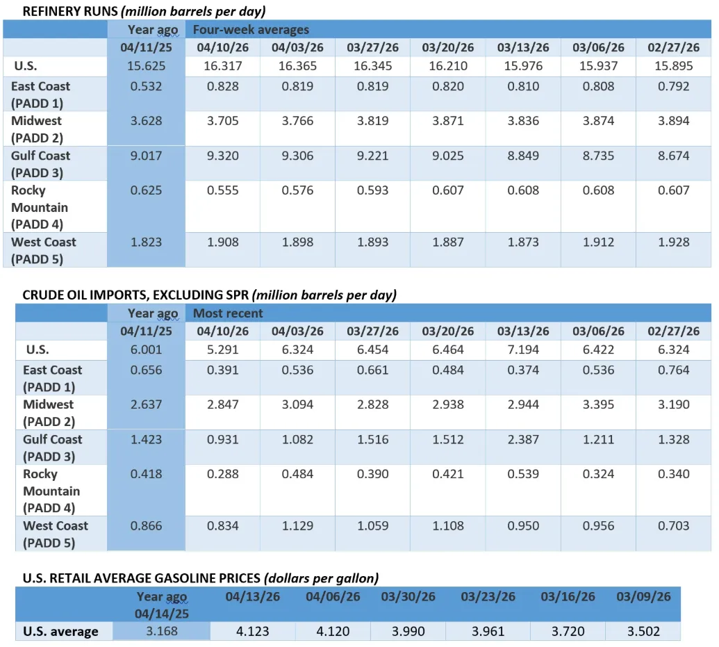 [能源]2026年4月17日全球能源市场周报