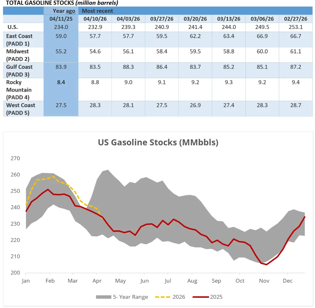 [能源]2026年4月17日全球能源市场周报
