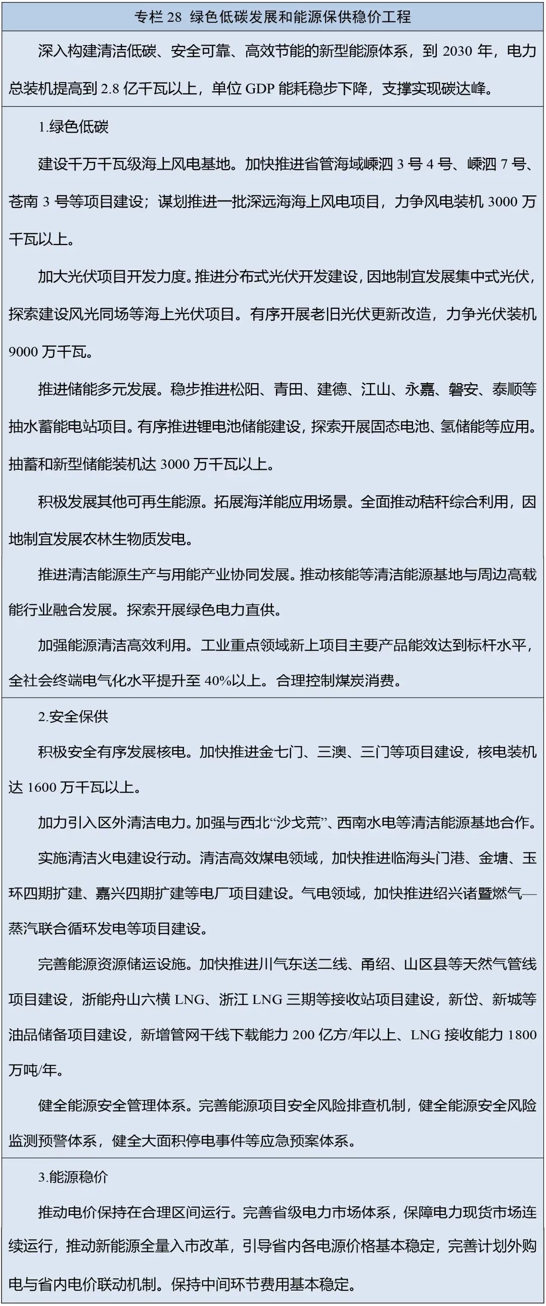 20余地“十五五”规划纲要发布,电力市场要点汇总!