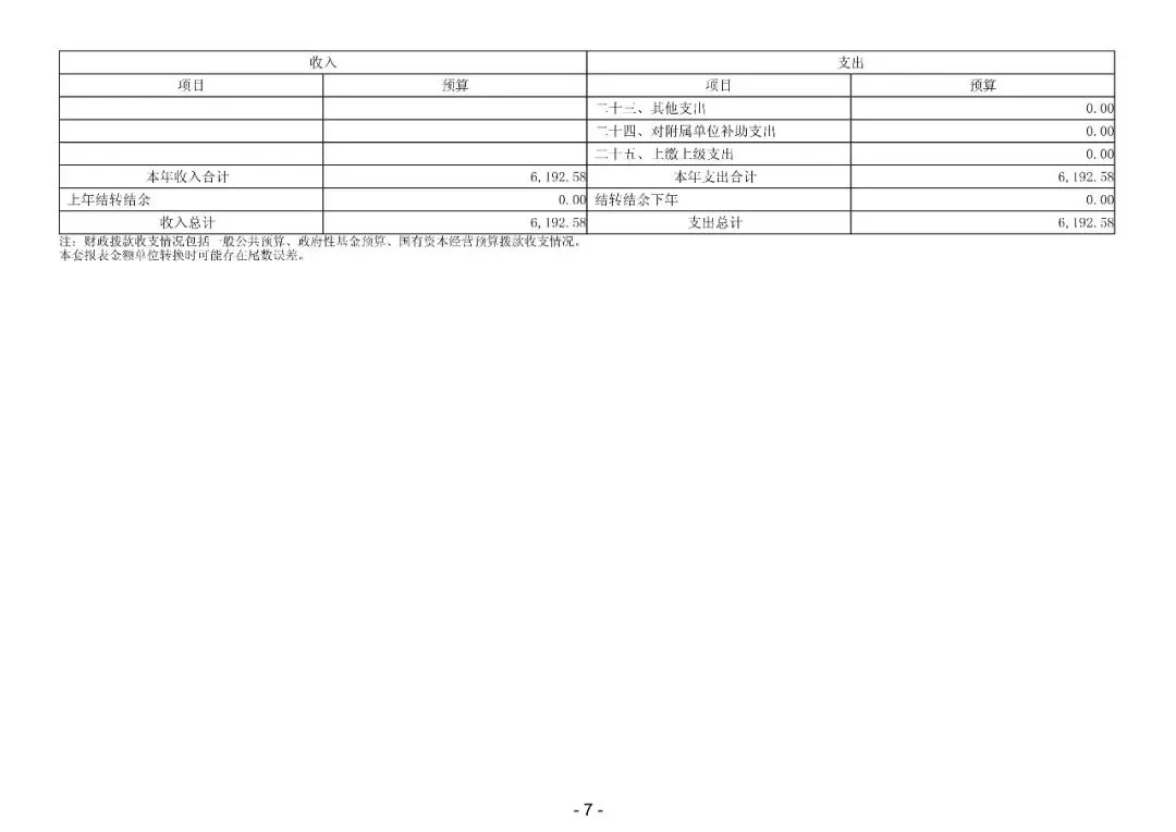 2026年阳春市市场监督管理局部门预算