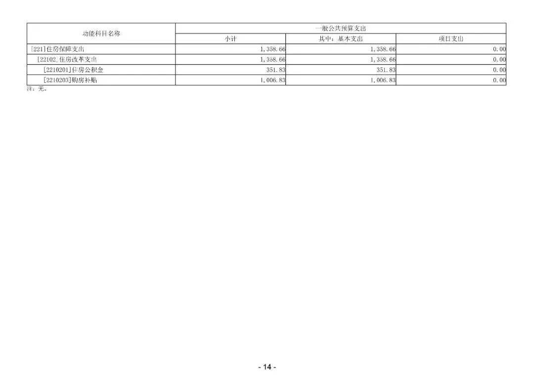 2026年阳春市市场监督管理局部门预算