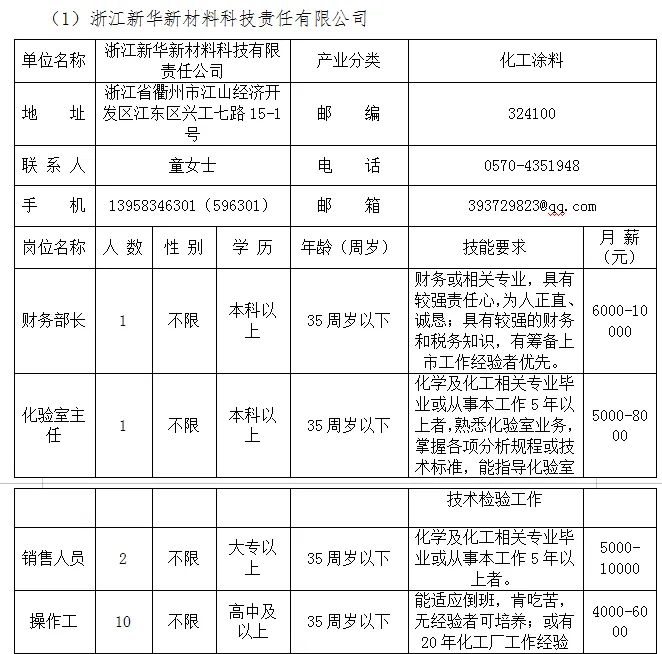 本周四,市人力资源市场,28家企业招聘人2448人!