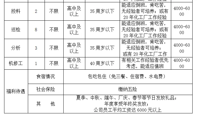 本周四,市人力资源市场,28家企业招聘人2448人!
