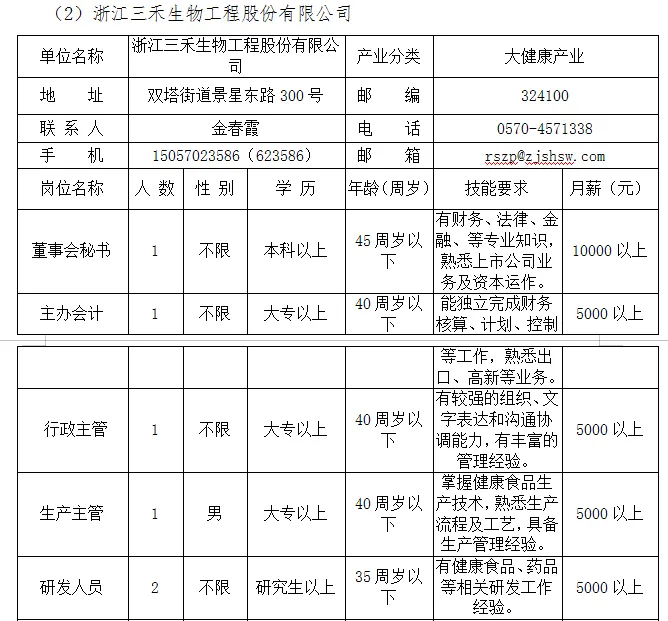本周四,市人力资源市场,28家企业招聘人2448人!