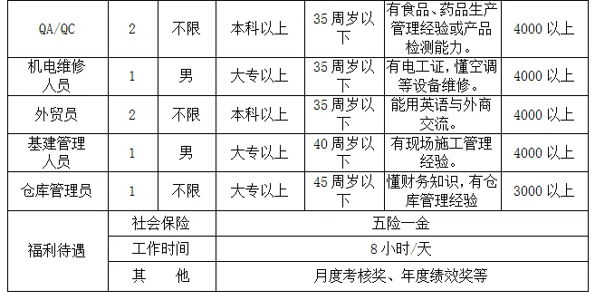 本周四,市人力资源市场,28家企业招聘人2448人!