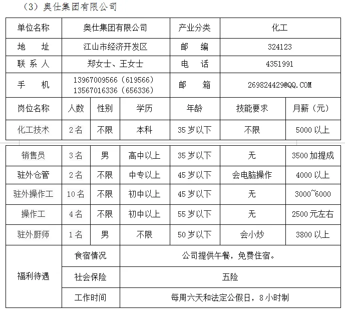 本周四,市人力资源市场,28家企业招聘人2448人!