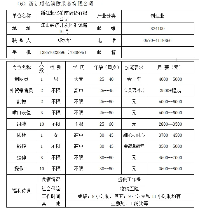 本周四,市人力资源市场,28家企业招聘人2448人!