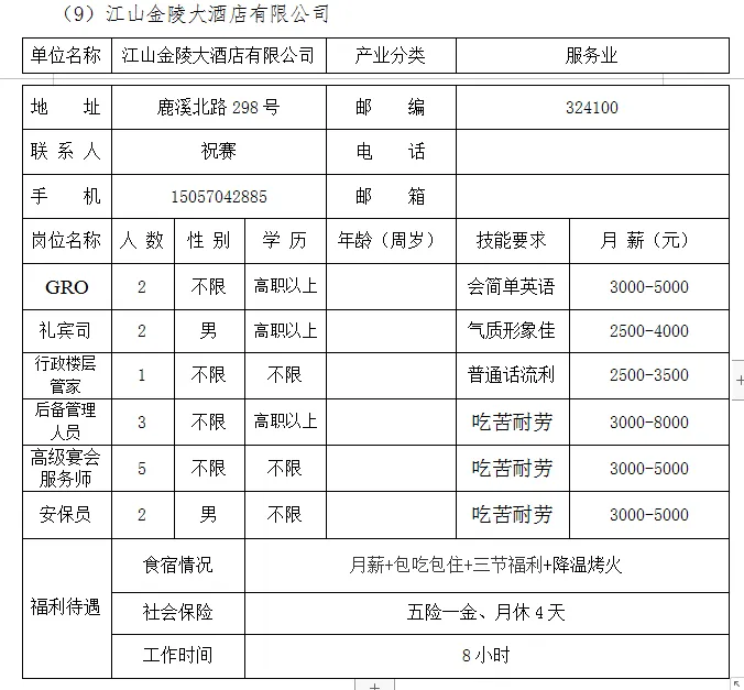 本周四,市人力资源市场,28家企业招聘人2448人!