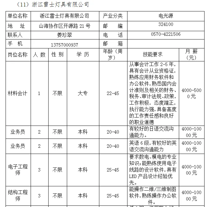 本周四,市人力资源市场,28家企业招聘人2448人!