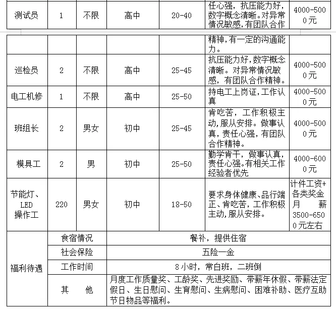 本周四,市人力资源市场,28家企业招聘人2448人!