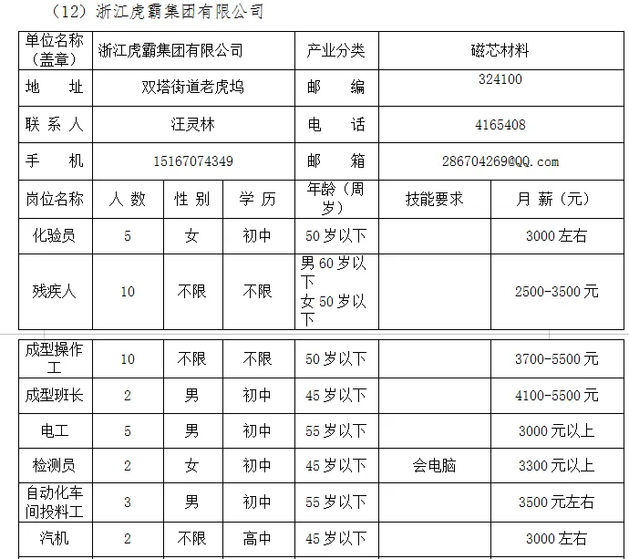 本周四,市人力资源市场,28家企业招聘人2448人!