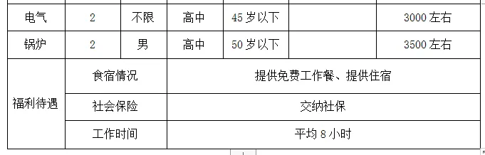 本周四,市人力资源市场,28家企业招聘人2448人!