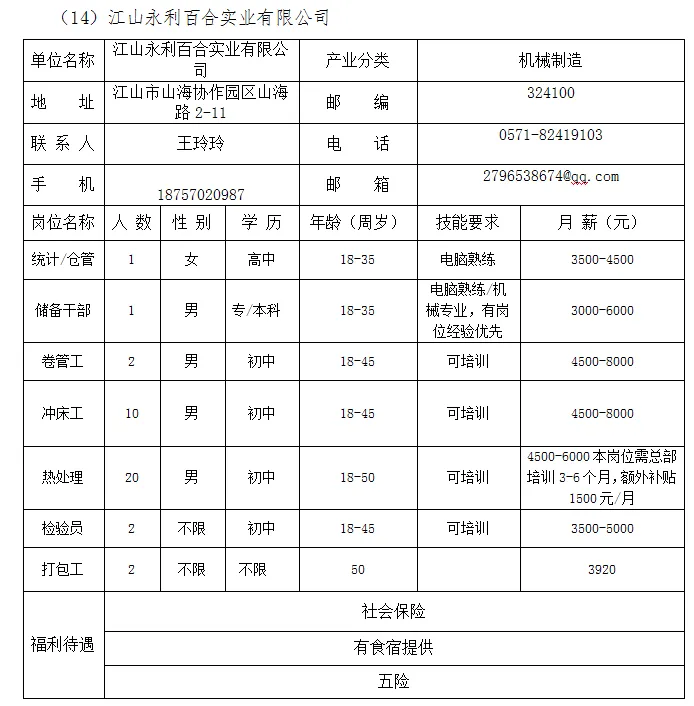 本周四,市人力资源市场,28家企业招聘人2448人!