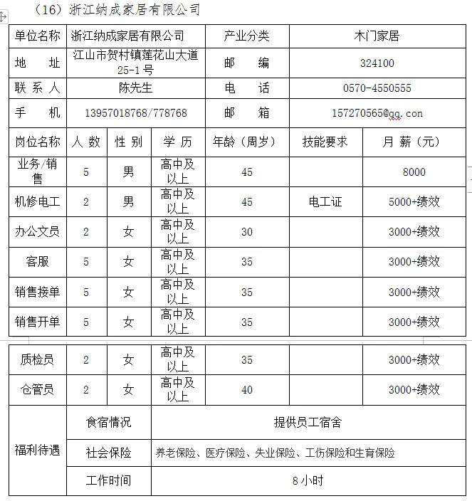 本周四,市人力资源市场,28家企业招聘人2448人!