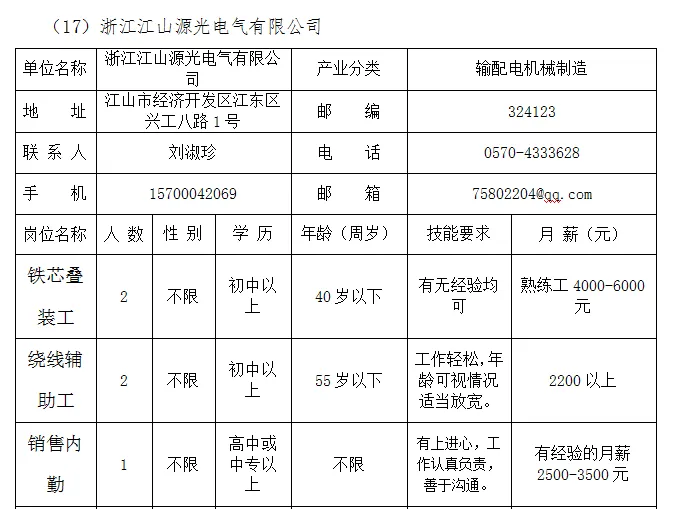 本周四,市人力资源市场,28家企业招聘人2448人!