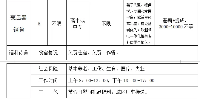 本周四,市人力资源市场,28家企业招聘人2448人!