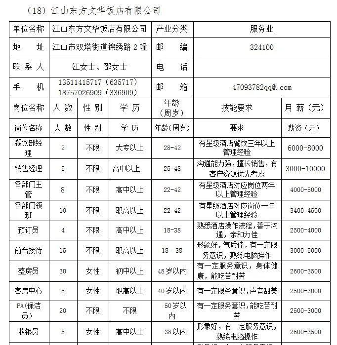 本周四,市人力资源市场,28家企业招聘人2448人!