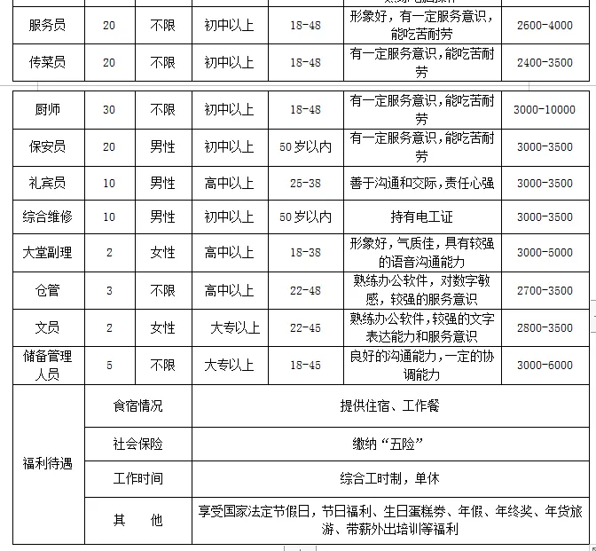 本周四,市人力资源市场,28家企业招聘人2448人!