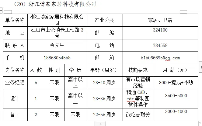 本周四,市人力资源市场,28家企业招聘人2448人!