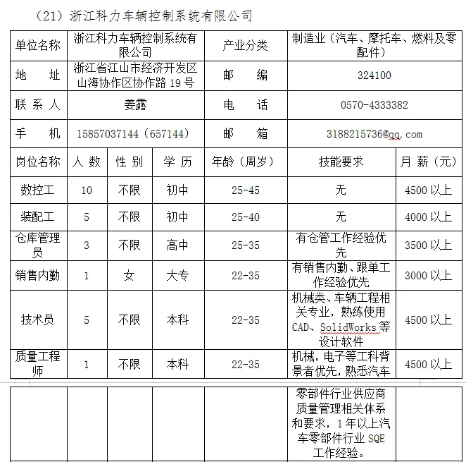 本周四,市人力资源市场,28家企业招聘人2448人!