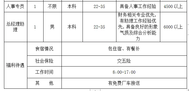 本周四,市人力资源市场,28家企业招聘人2448人!