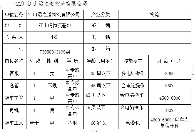本周四,市人力资源市场,28家企业招聘人2448人!