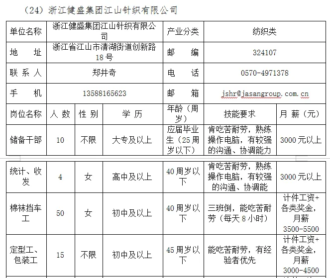 本周四,市人力资源市场,28家企业招聘人2448人!