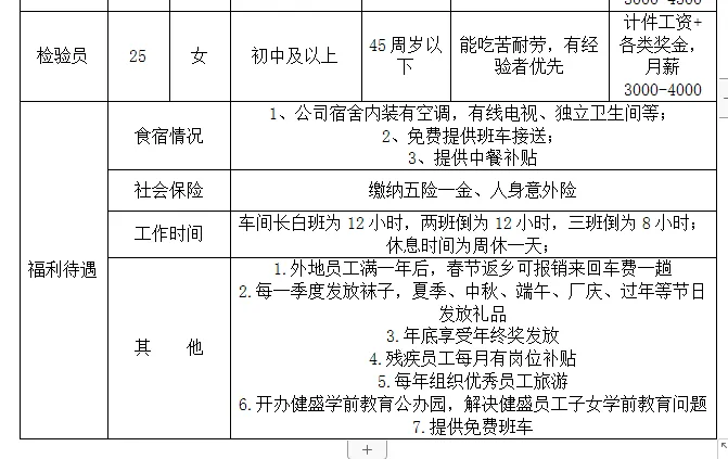 本周四,市人力资源市场,28家企业招聘人2448人!