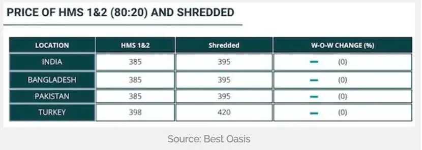【拆船】拆船市场回暖
