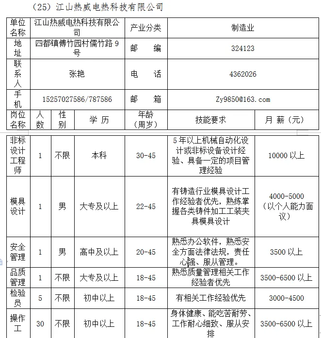 本周四,市人力资源市场,28家企业招聘人2448人!