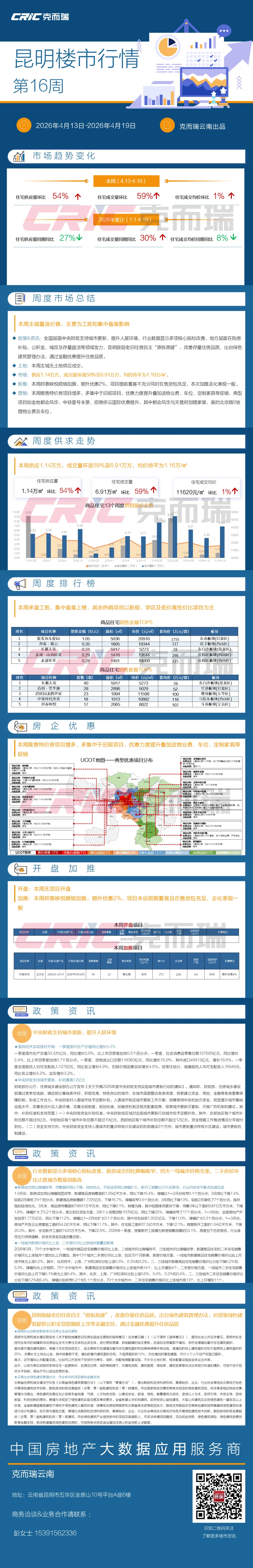 市场周报|第16周工抵和集中备案影响量涨价稳