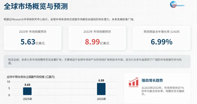 半导体液体过滤器市场稳步扩容,亚太主导需求,高端光刻与化学过滤、国产替代最具成长弹性