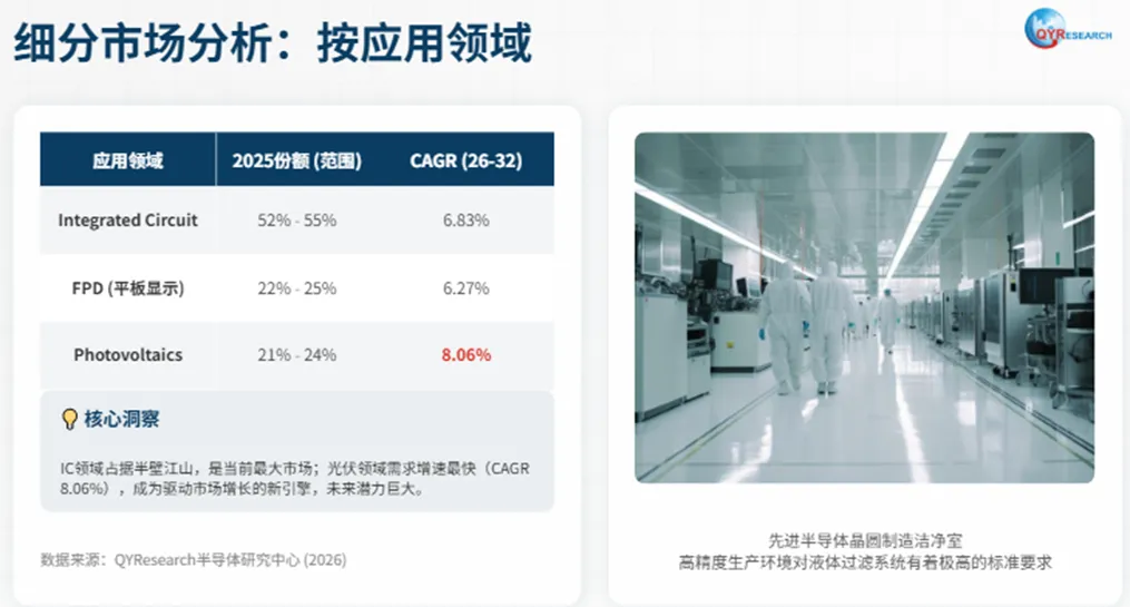 半导体液体过滤器市场稳步扩容,亚太主导需求,高端光刻与化学过滤、国产替代最具成长弹性