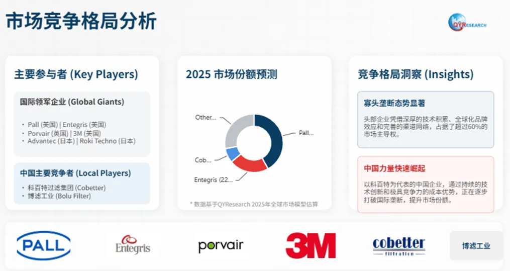 半导体液体过滤器市场稳步扩容,亚太主导需求,高端光刻与化学过滤、国产替代最具成长弹性