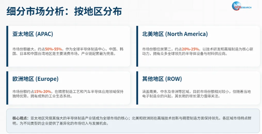 半导体液体过滤器市场稳步扩容,亚太主导需求,高端光刻与化学过滤、国产替代最具成长弹性