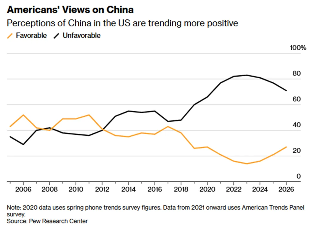 一些关于当前市场的有趣图表-20260419