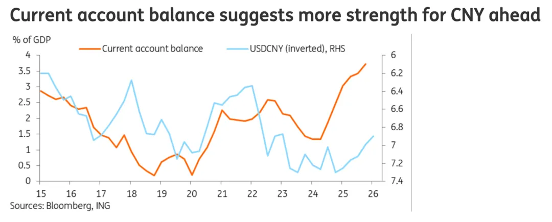 一些关于当前市场的有趣图表-20260419