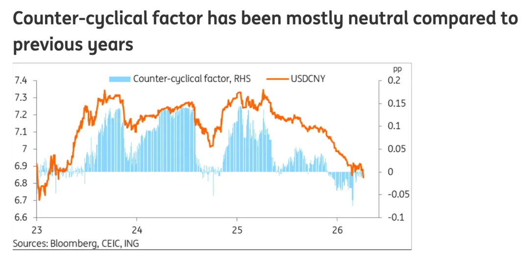 一些关于当前市场的有趣图表-20260419