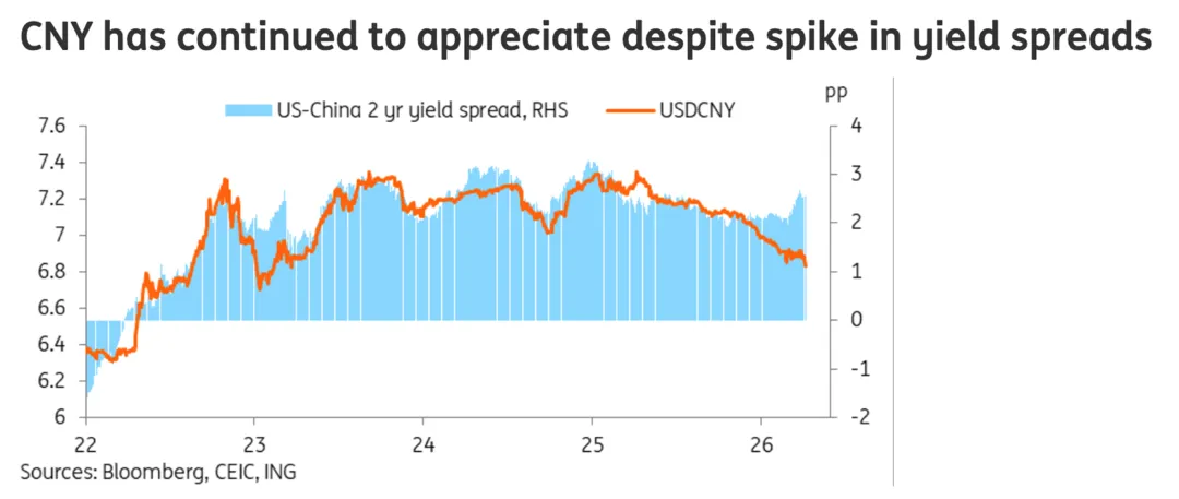 一些关于当前市场的有趣图表-20260419