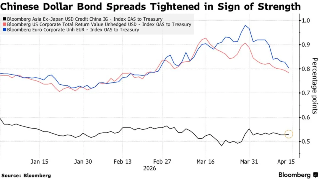 一些关于当前市场的有趣图表-20260419