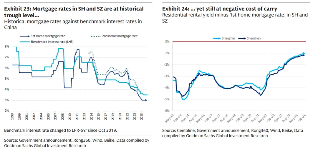 一些关于当前市场的有趣图表-20260419