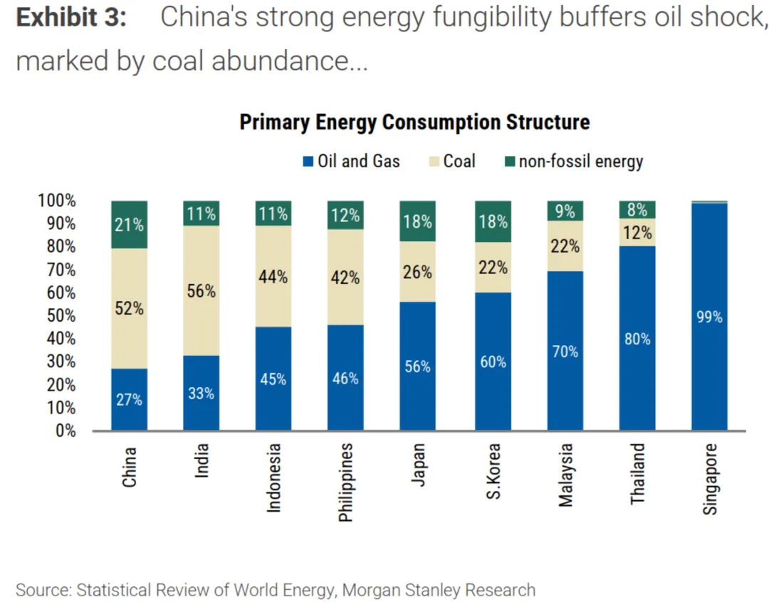 一些关于当前市场的有趣图表-20260419