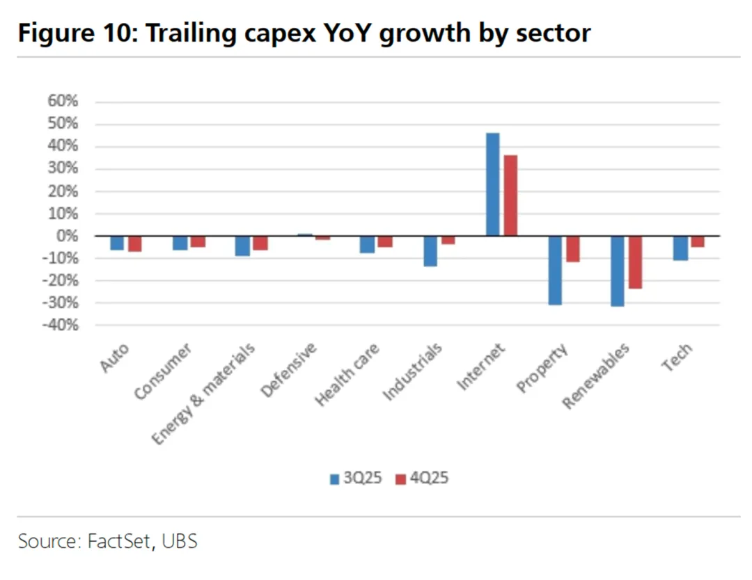 一些关于当前市场的有趣图表-20260419
