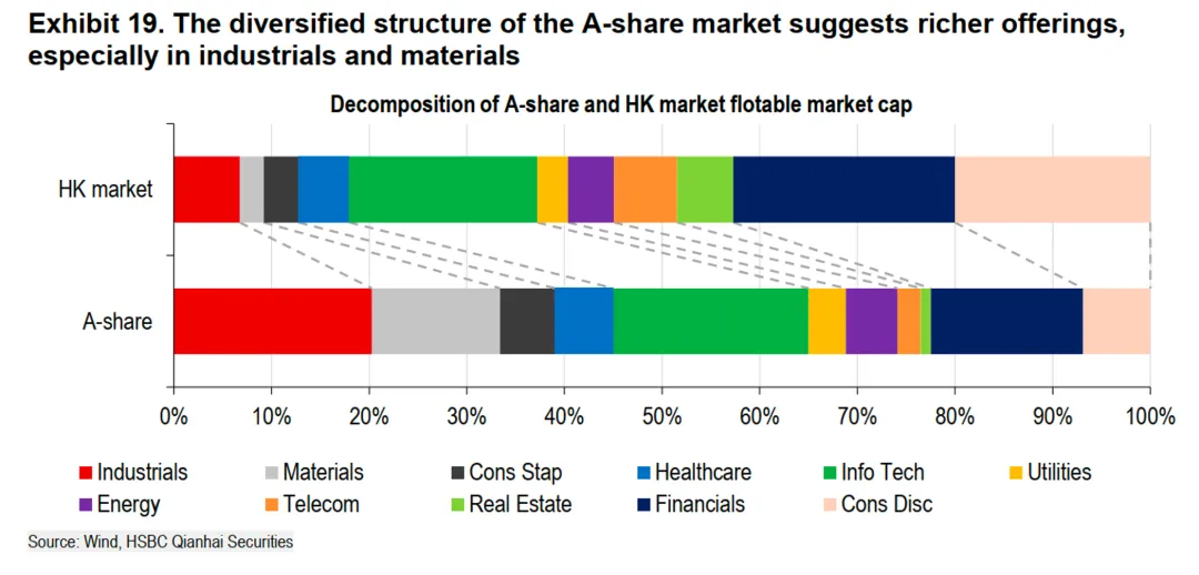 一些关于当前市场的有趣图表-20260419