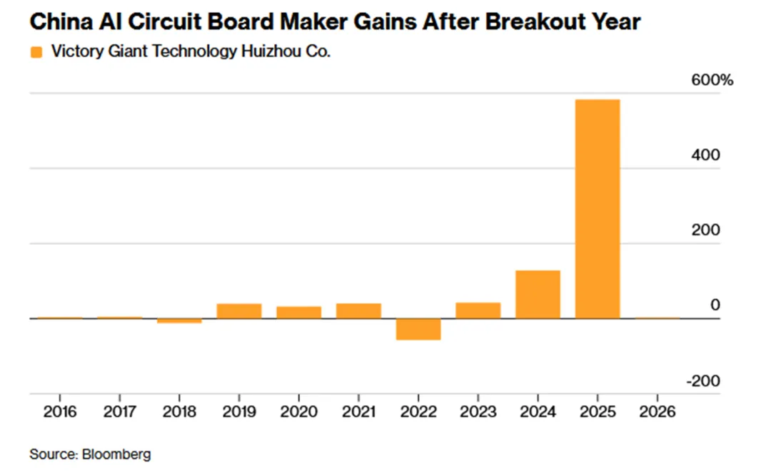 一些关于当前市场的有趣图表-20260419