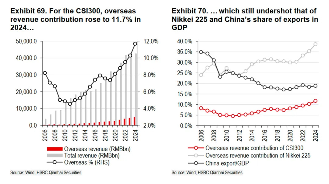 一些关于当前市场的有趣图表-20260419