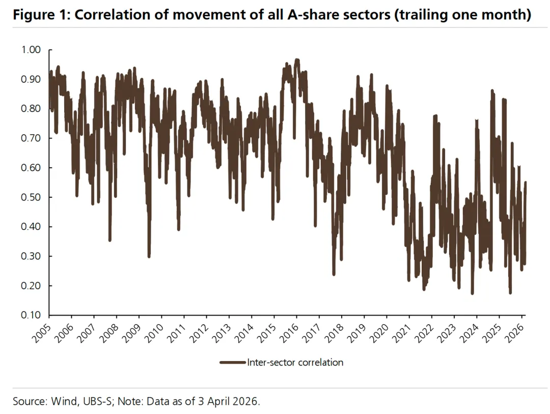 一些关于当前市场的有趣图表-20260419
