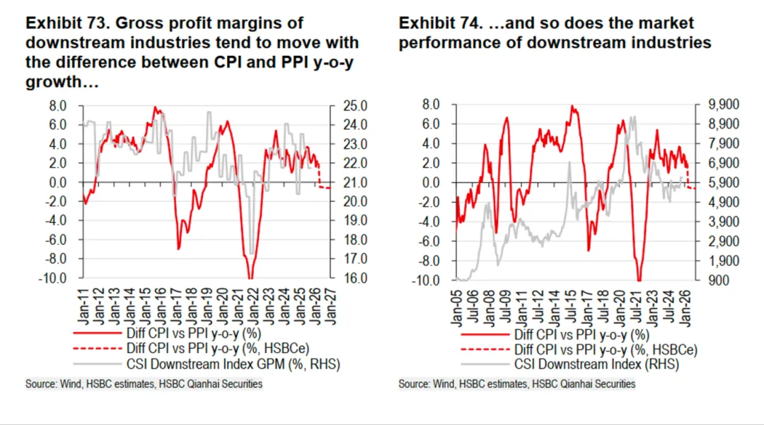 一些关于当前市场的有趣图表-20260419